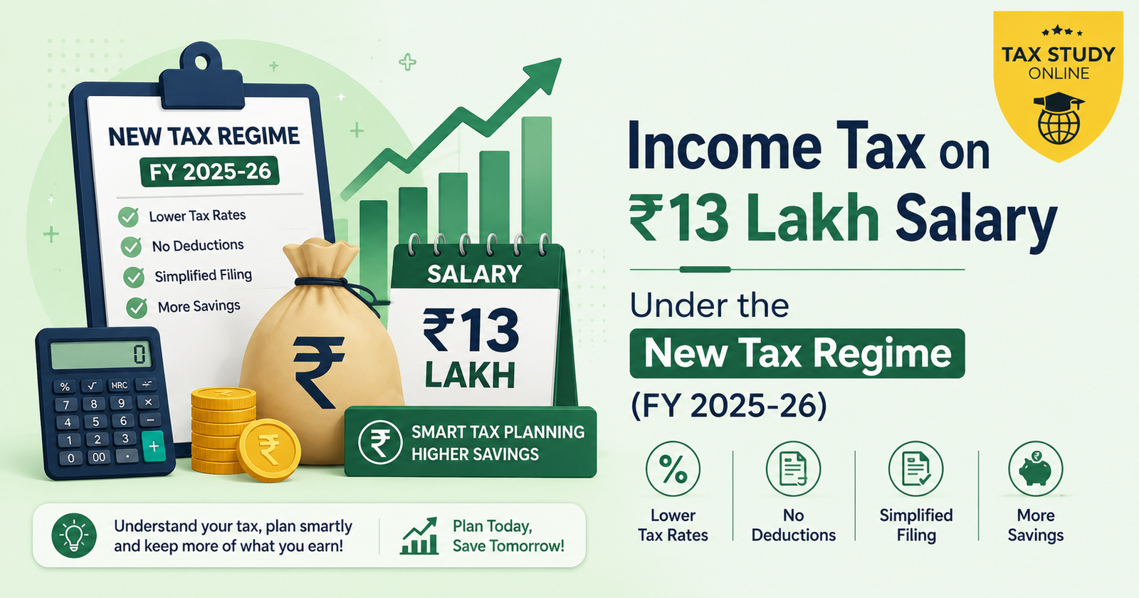 Income Tax on ₹13 Lakh Salary Under the New Tax Regime (FY 2025-26)