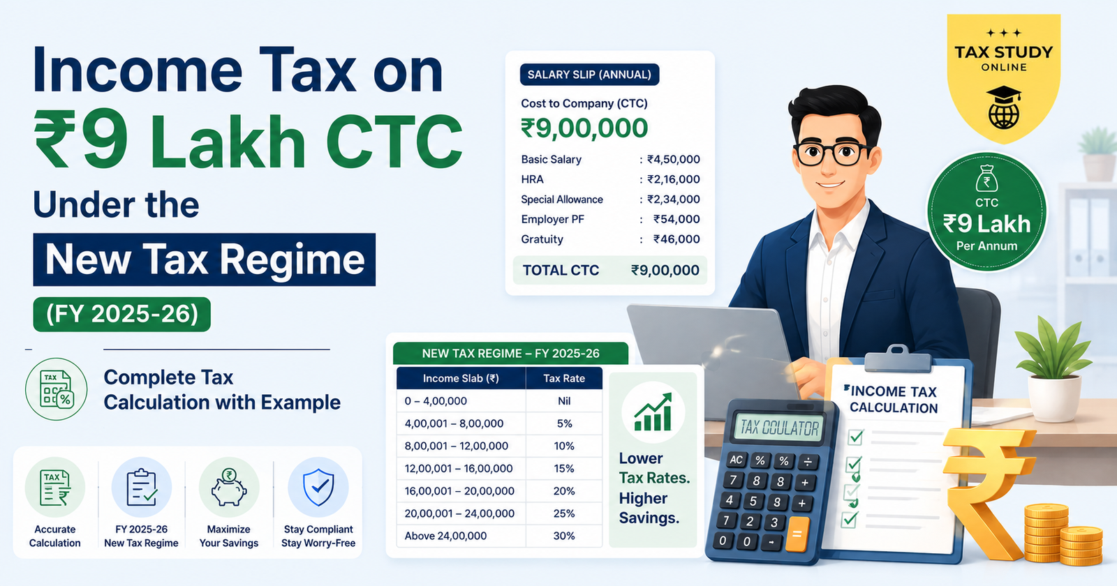 Income tax payable on 9 lakh CTC